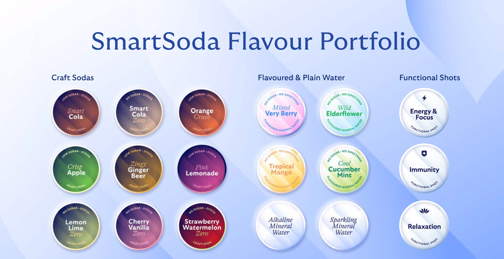SmartSoda Flavour